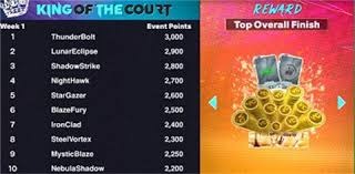 电竞直播平台热门游戏分类盘点